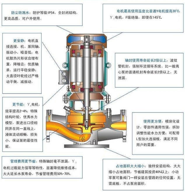 ��ʽ���P䓷����x�ıýY�����c(di��n)